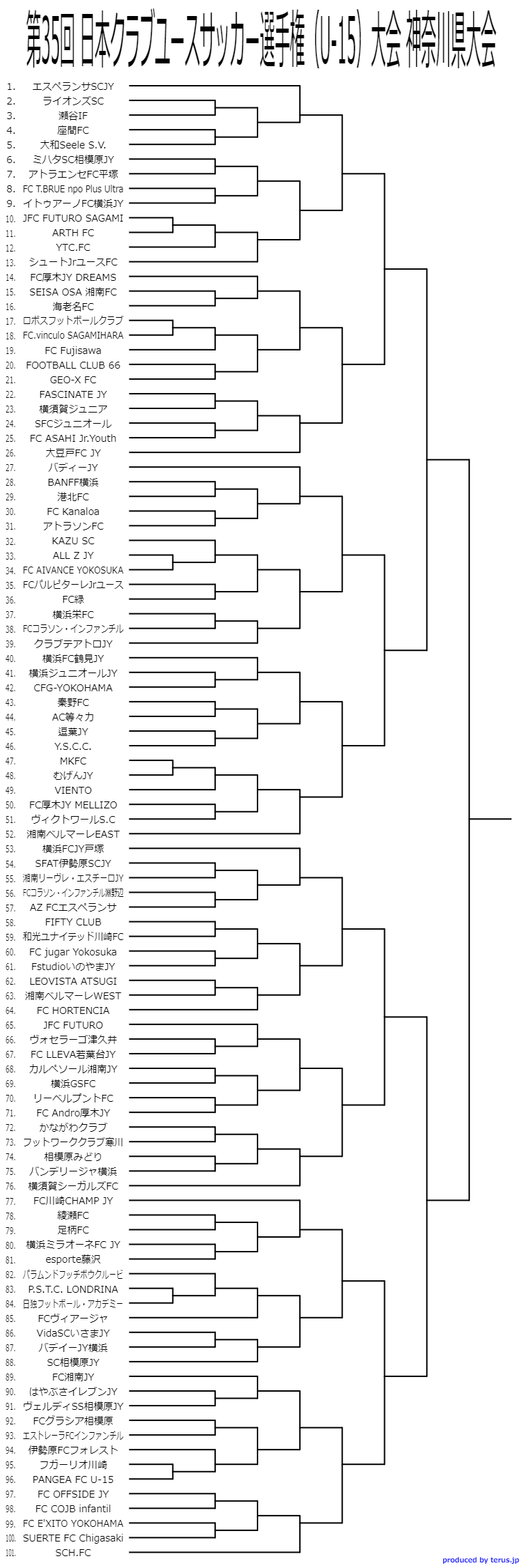 高円宮杯県大会と兼ねて開催予定 年度 日本クラブユースサッカー選手権 U 15 神奈川県大会 ジュニアサッカーnews