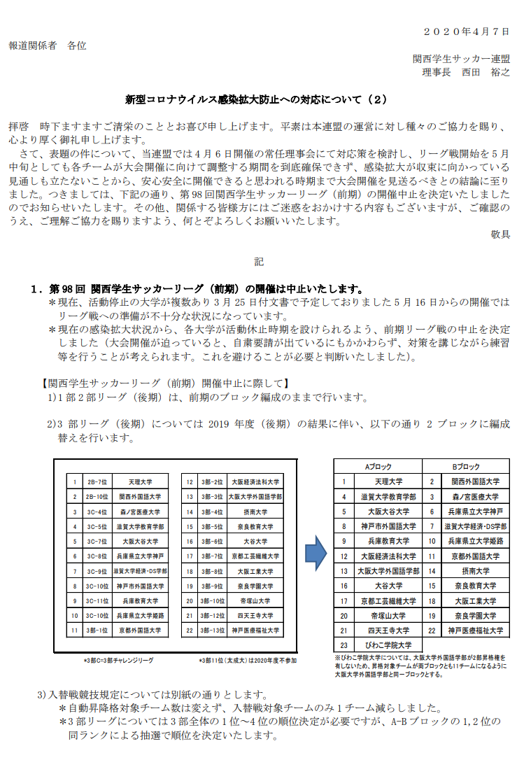 中止 年度 第98回 関西学生サッカーリーグ 1部 2部 コロナウィルス感染拡大防止の為 前期リーグ開催中止 ジュニアサッカーnews