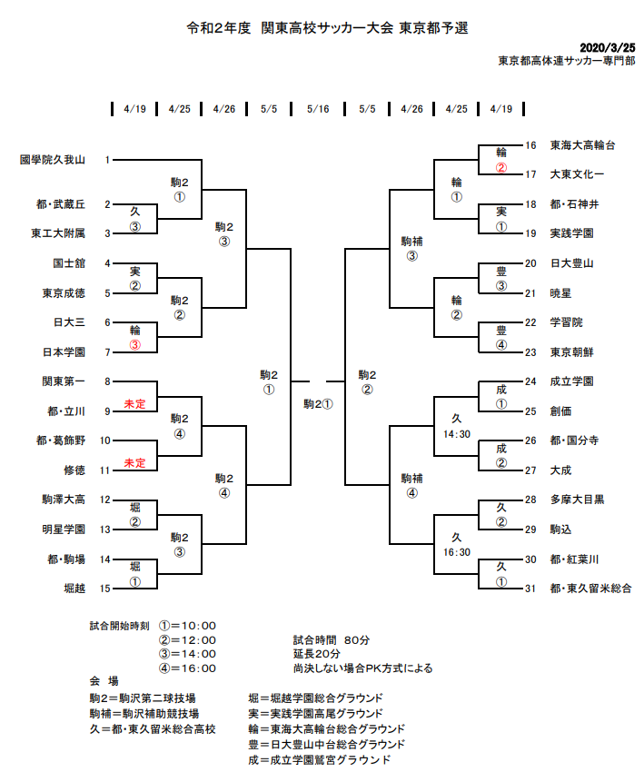 大会中止 年度 関東高校サッカー大会 東京都予選 ジュニアサッカーnews