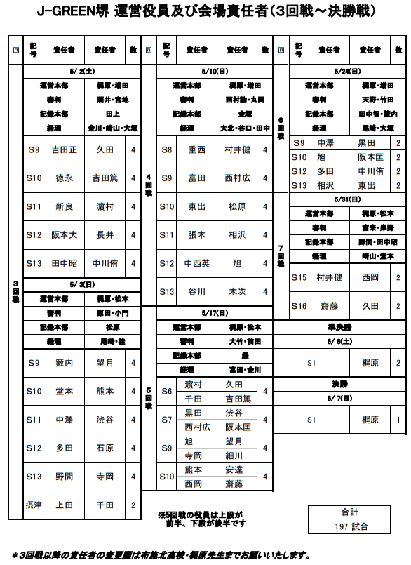 大会中止 年度 大阪高校春季サッカー大会 兼 全国高校総体予選 インターハイ ジュニアサッカーnews 大会中止 年度 大阪高校春季サッカー大会 兼 全国高校総体予選 インターハイ ジュニアサッカーnews