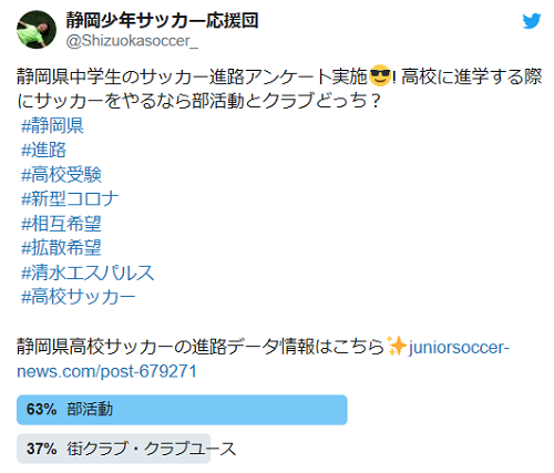 高校進学でサッカーをやるなら部活とクラブどっちを選ぶ 各県進路アンケート結果 ジュニアサッカーnews