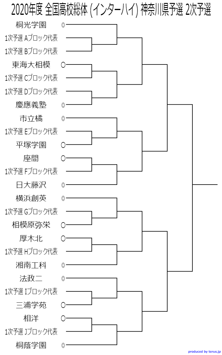 大会中止 年度 全国高校総体 インターハイ 神奈川県予選 2次予選 組合せ決定 6 7開幕 ジュニアサッカーnews