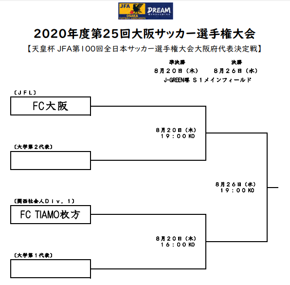 年度 第100回天皇杯大阪代表決定戦 第25回大阪サッカー選手権大会 優勝はtiamo枚方 初 ジュニアサッカーnews 年度 第100回天皇杯大阪代表決定戦 第25回大阪サッカー選手権大会 優勝はtiamo枚方 初 ジュニアサッカーnews