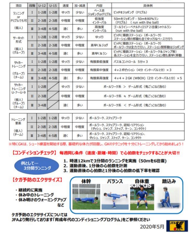 5段階の行動計画 試合での注意点とは サッカーチーム活動再開 Jfa 活動再開に向けたガイドライン ジュニアサッカーnews