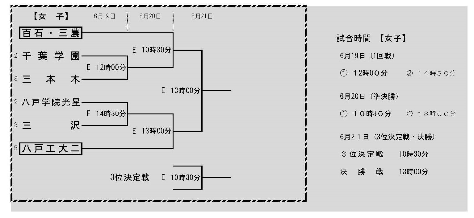 高校総体代替大会 年度 青森県高校夏季サッカー競技大会 女子 大会 優勝は八学光星 ジュニアサッカーnews 高校総体代替大会 年度 青森県高校夏季サッカー競技大会 女子 大会 優勝は八学光星 ジュニアサッカーnews