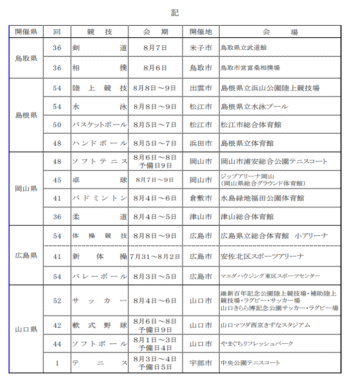 どうなる年の夏の中学校体育大会 全中 中学総体 各都道府県開催 中止状況まとめ グリーンカードニュース