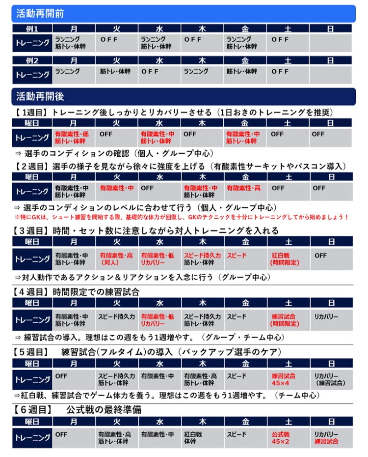 5段階の行動計画 試合での注意点とは サッカーチーム活動再開 Jfa 活動再開に向けたガイドライン ジュニアサッカーnews