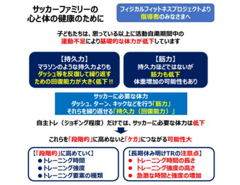 5段階の行動計画 試合での注意点とは サッカーチーム活動再開 Jfa 活動再開に向けたガイドライン ジュニアサッカーnews