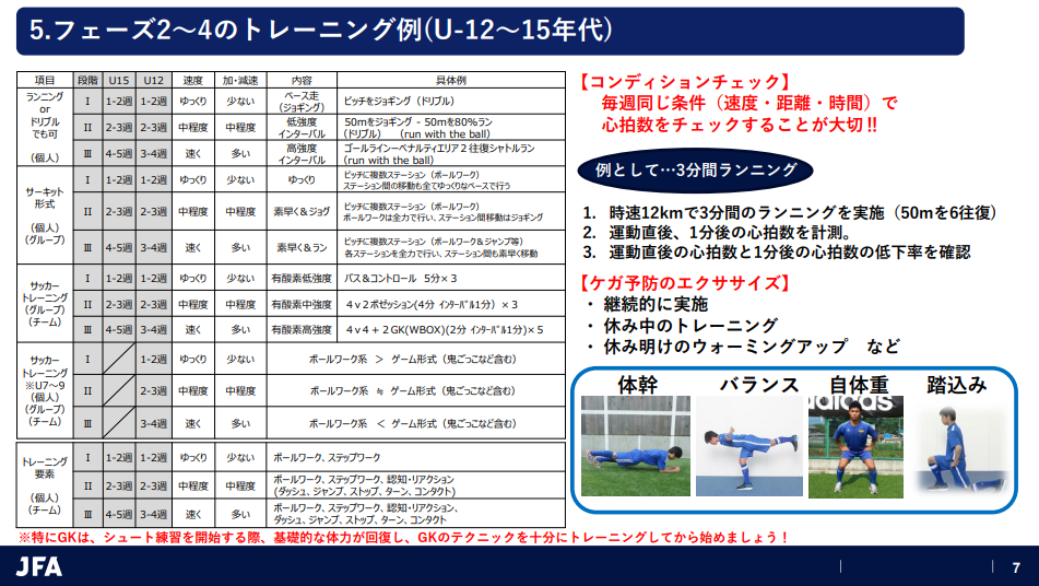 サッカー活動再開 ケガなく長期自粛から復帰させるには 今 指導者や保護者が気をつけたいこと Jfaの推奨トレーニングメニュー紹介 ジュニアサッカー News