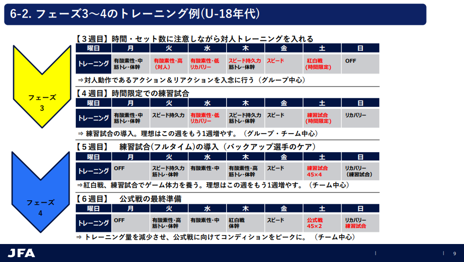 サッカー活動再開 ケガなく長期自粛から復帰させるには 今 指導者や保護者が気をつけたいこと Jfaの推奨トレーニングメニュー紹介 ジュニアサッカーnews