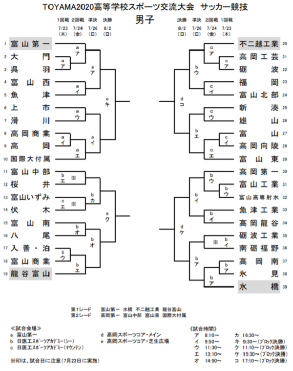 Toyama 高校スポーツ交流大会 男子サッカー大会 高校総体代替大会 全ﾌﾞﾛｯｸ結果掲載 Live放送されました ジュニアサッカーnews