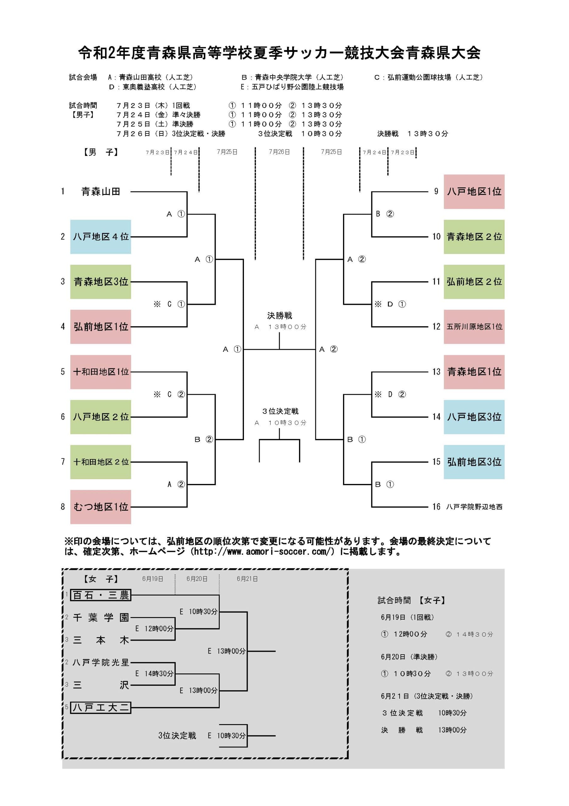 高校総体代替大会 年度 青森県高校夏季サッカー競技大会 男子 優勝は青森山田 ジュニアサッカーnews