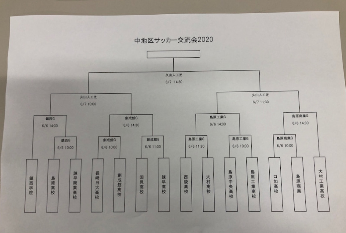 高校総体代替大会 年度 中地区サッカー交流会 長崎県 優勝は島原商業 不明結果の情報お待ちしています ジュニアサッカーnews 高校総体代替大会 年度 中地区サッカー交流会 長崎県 優勝は島原商業 不明結果の情報お待ちしています ジュニアサッカーnews