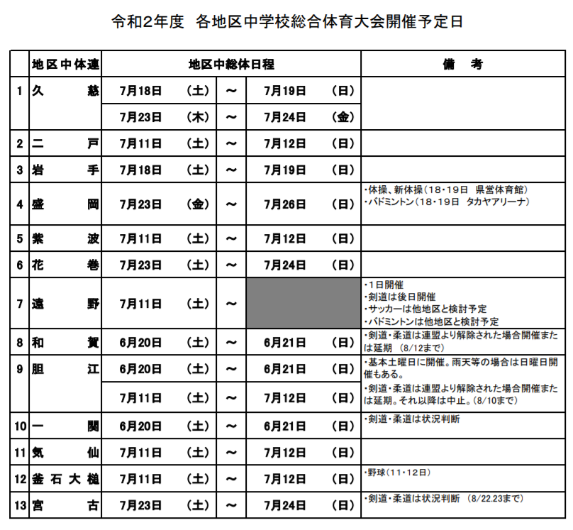 7 24最新情報更新 中3選手に集大成の場を 2020中学総体 地区大会 代替大会情報まとめ 47都道府県 ジュニアサッカーnews