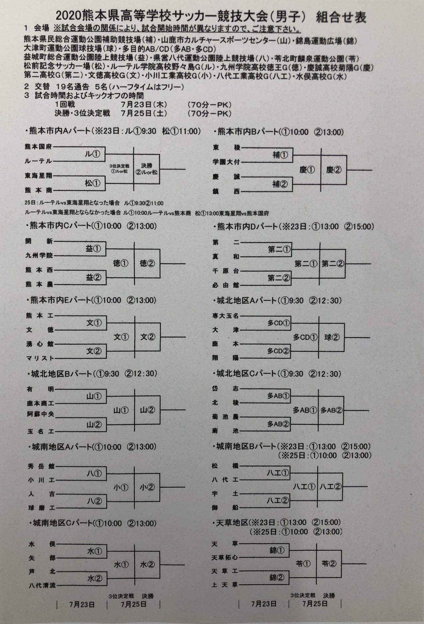 総体 2020 高校 熊本