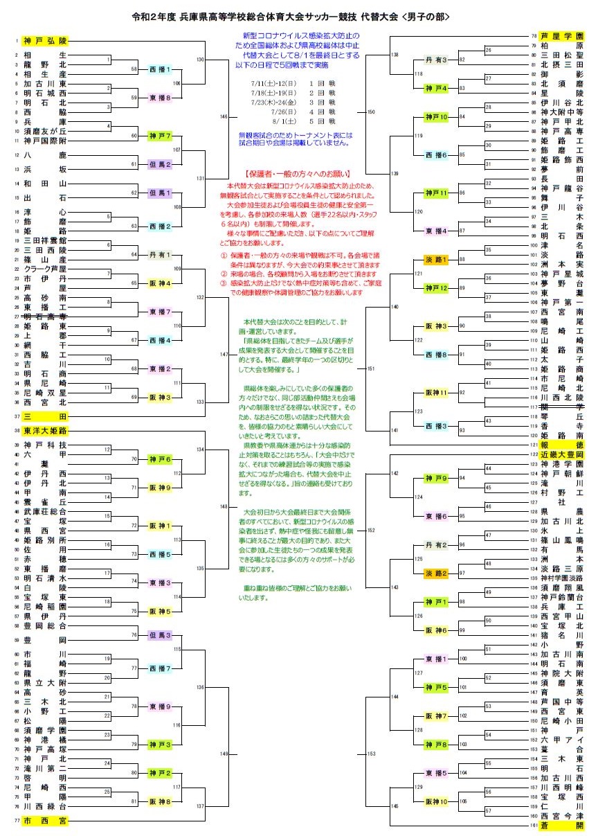 高校総体代替大会 年度 兵庫県高校総体サッカー競技 男子の部 代替大会 全結果 ベスト8決定 ジュニアサッカーnews