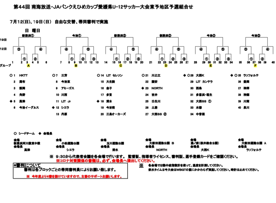 年度第44回 南海放送 Jaバンクえひめカップ 愛媛県u 12少年サッカー大会 東予地区予選 代表6チーム決定 結果掲載 ジュニアサッカー News