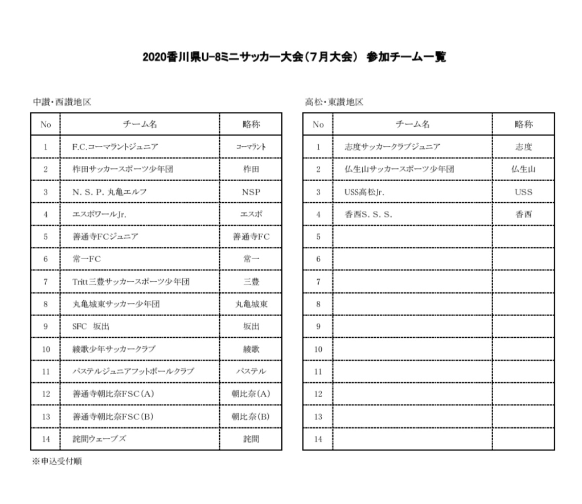 年度 香川県 U 8ミニサッカー大会 5人制 7月大会 優勝はuss高松 写真掲載 ジュニアサッカーnews