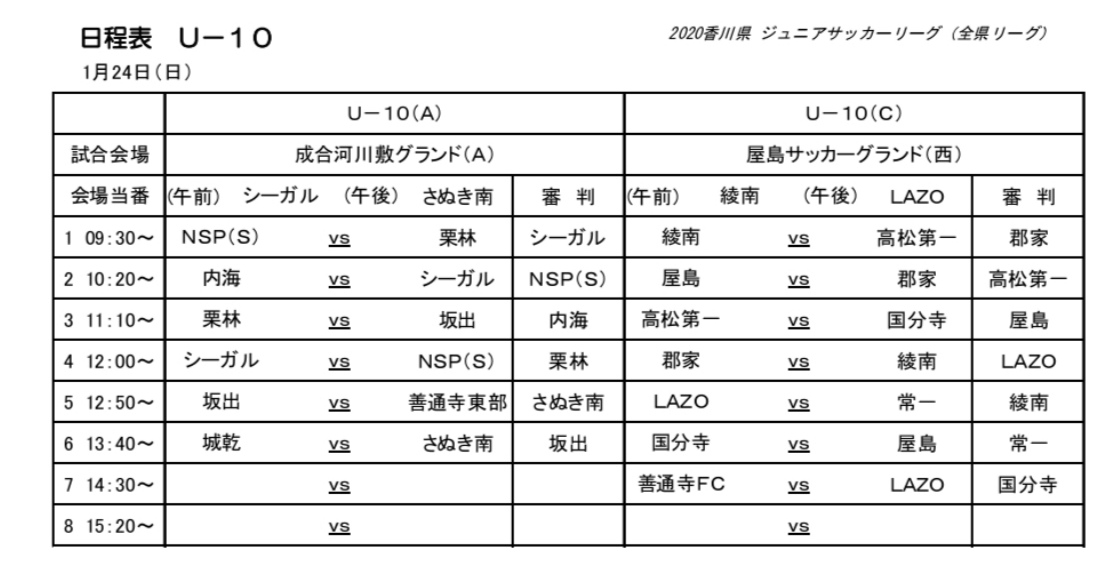 年度 香川県ジュニアサッカーリーグu 10 最終順位決定トーナメント 優勝はたどつ ジュニアサッカーnews