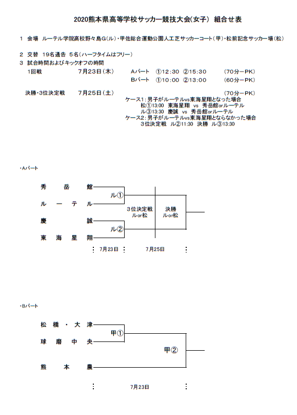 高校総体代替大会 年度 熊本県高校サッカー競技大会 女子 優勝は熊農と秀岳館 ジュニアサッカーnews