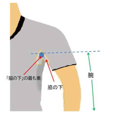 新ルールのポイントはここ 21年サッカー競技規則改正とコロナ禍による暫定的改正 解説映像アリ〼 ジュニアサッカーnews