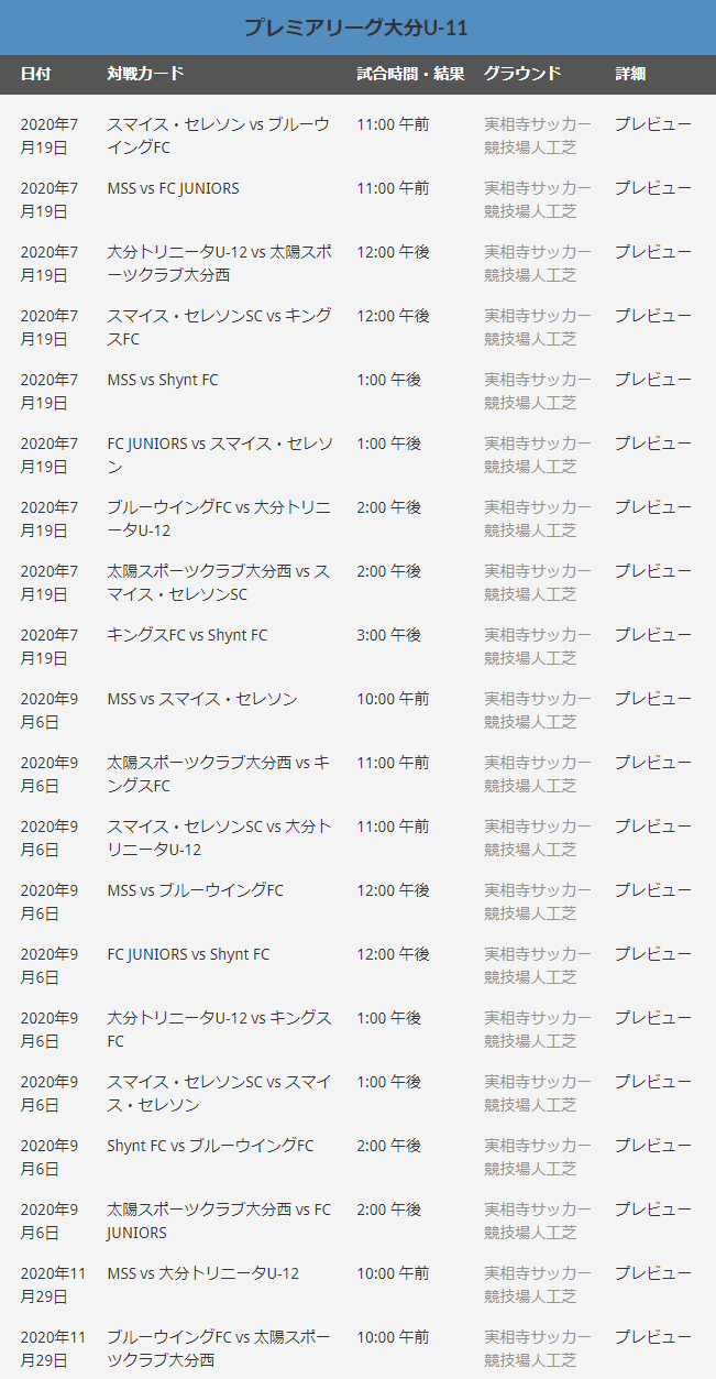 21 アイリスオーヤマプレミアリーグ大分u 11 優勝はスマイス セレソンsc ジュニアサッカーnews 21 アイリスオーヤマプレミアリーグ大分u 11 優勝はスマイス セレソンsc ジュニアサッカーnews