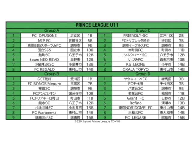 21 Sgrum Prince League U 11東京 試合結果募集中 ジュニアサッカーnews 21 Sgrum Prince League U 11東京 試合結果募集中 ジュニアサッカーnews