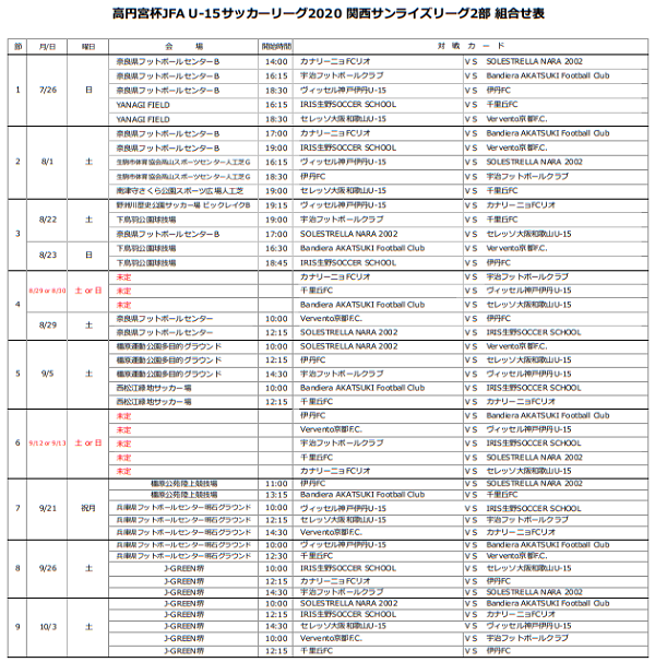 高円宮杯jfa U 15サッカーリーグ 関西サンライズリーグ 2部優勝はセレッソ和歌山 ジュニアサッカーnews