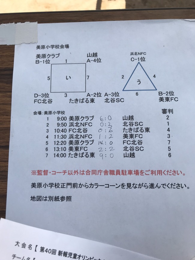 第40回新報児童オリンピック沖縄市地区大会 U 10 優勝は比屋根fc 3連覇 沖縄 ジュニアサッカーnews