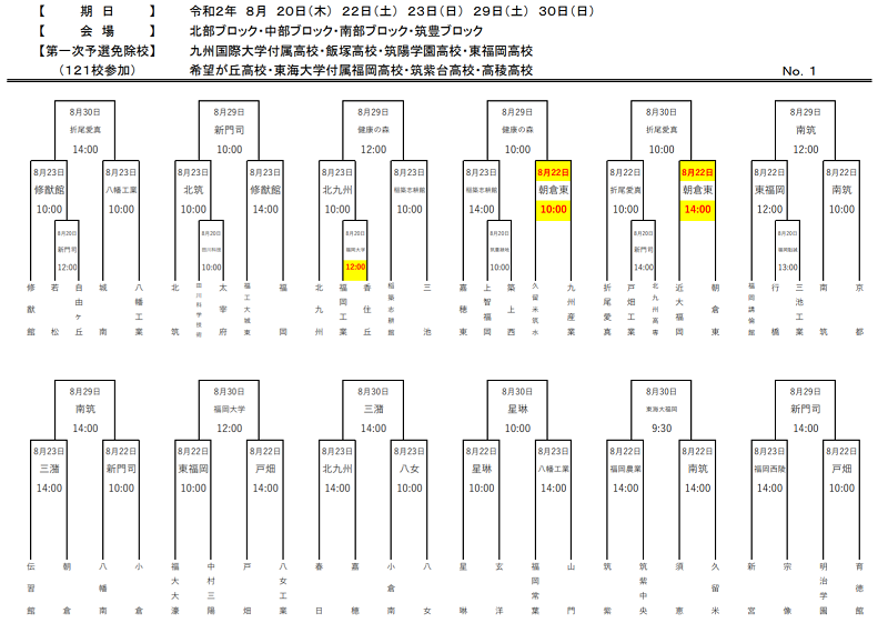 年度 第99回全国高校サッカー選手権福岡大会 第一次予選 代表決定戦 県大会出場24チーム決定 ジュニアサッカーnews