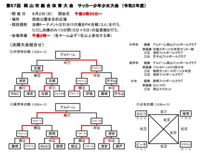 年度 第57回 岡山市総合体育大会サッカー競技大会少年少女大会 中学年 優勝はアルドーレ岡山fc ジュニアサッカーnews 年度 第57回 岡山市総合体育大会サッカー競技大会少年少女大会 中学年 優勝はアルドーレ岡山fc ジュニアサッカーnews