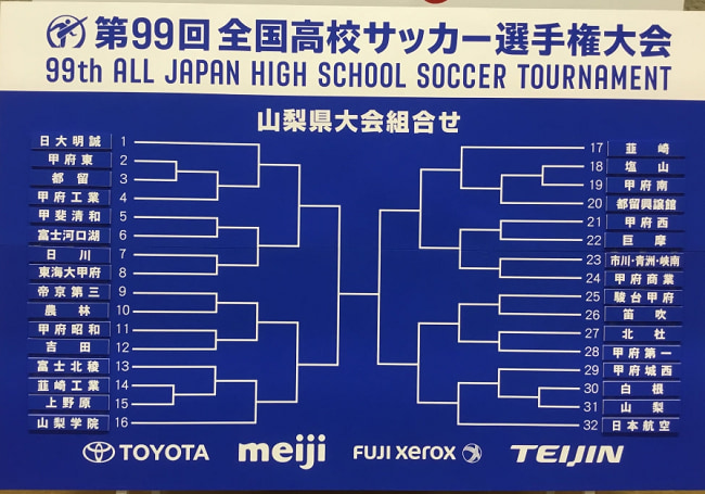 年度 第99回全国高校サッカー選手権大会山梨県大会 優勝は山梨学院 ジュニアサッカーnews