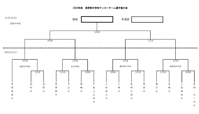 年度 長野県中学校サッカーチーム選手権大会 夏季代替大会 優勝は戸倉上山田中 ジュニアサッカーnews