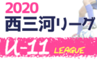 2020年度 東尾張地区U-11サッカーリーグ （愛知）途中結果まで掲載