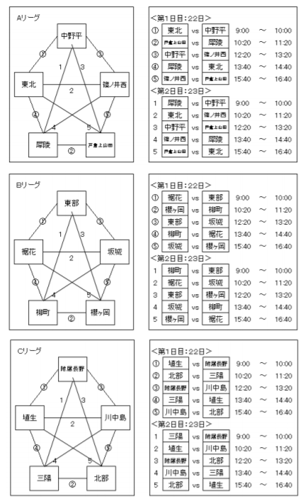 年度 長野県中体連夏季大会 地区 郡大会 代替大会 情報まとめ ジュニアサッカーnews