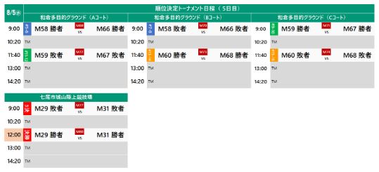 2020年度 第8回 和倉ユースサッカー大会 石川開催 優勝は青森山田高校 ジュニアサッカーnews