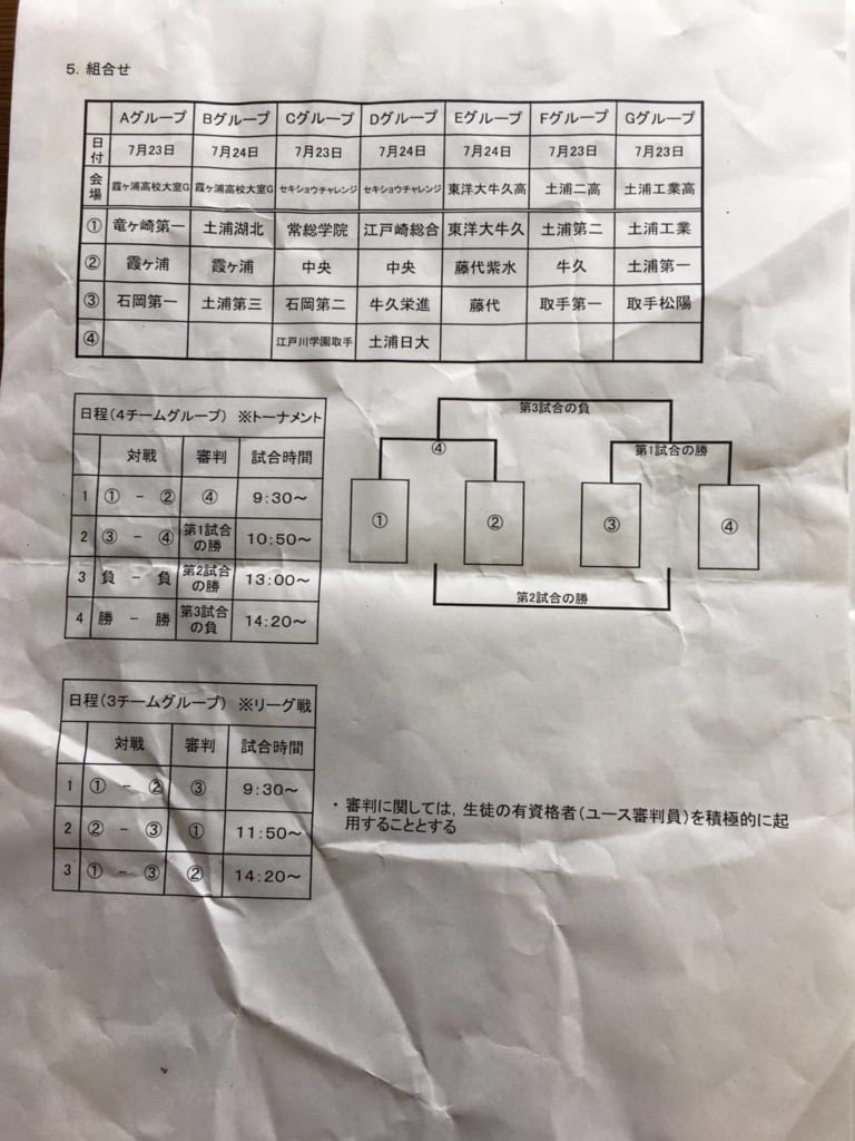 年度 茨城県県南地区高校サッカー大会 総体代替え大会 7 23 24結果速報 情報お待ちしています ジュニアサッカーnews