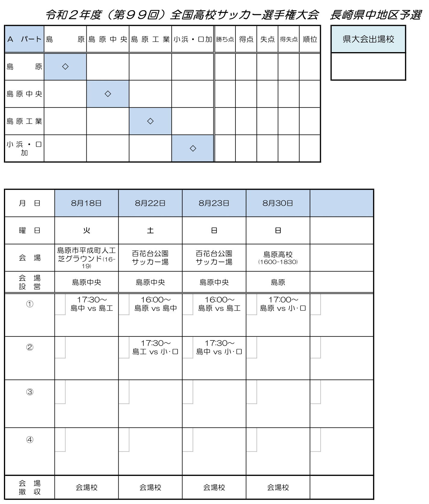 年度 第99回全国高校サッカー選手権大会 中地区予選 長崎県 地区代表決定 ジュニアサッカーnews