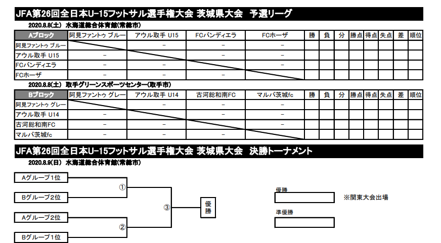 年度 Jfa第26回全日本u 15フットサル選手権大会茨城県大会 優勝はmalva Ibaraki Fc U 15 ジュニアサッカーnews