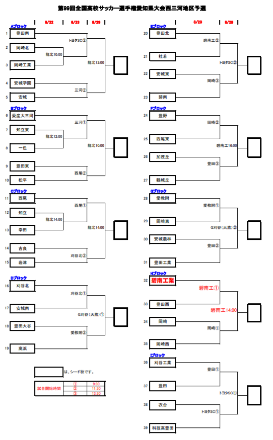 年度 第99回全国高校サッカー選手権 愛知県大会 西三河地区予選 県大会出場9チーム決定 ジュニアサッカーnews