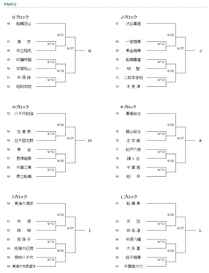 高校 サッカー 千葉 速報