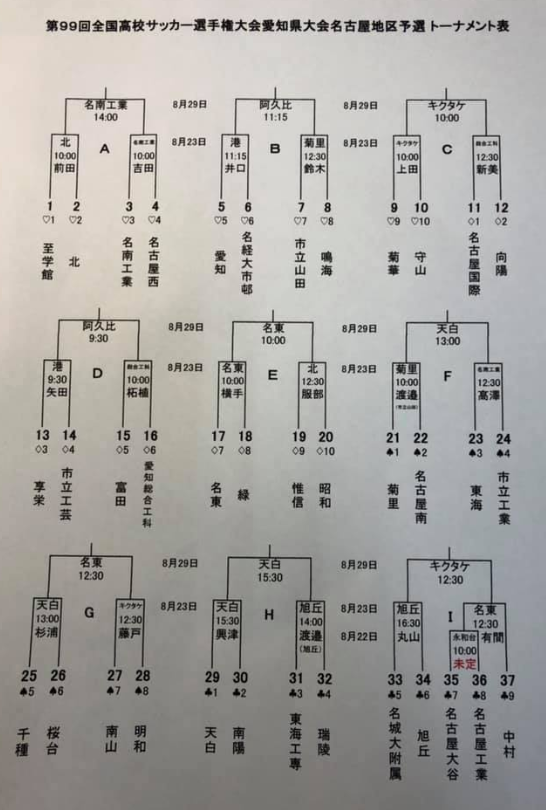 年度 第99回全国高校サッカー選手権 愛知県大会 名古屋地区予選 県大会出場9チーム決定 ジュニアサッカーnews