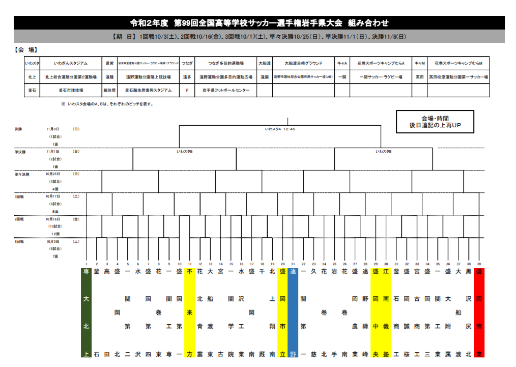 選手権応援企画 専大北上 連覇なるか それとも遠野の返り咲きか 盛岡商業か 代替大会 新人戦から見る年度 第99回高校サッカー選手権 岩手県大会 注目チーム 10 3 開催 ジュニアサッカーnews