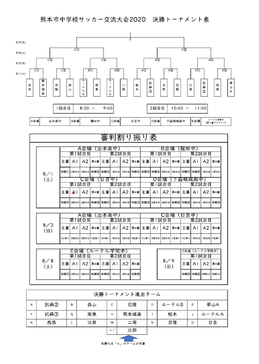 中体連代替大会 年度 熊本市中学校サッカー交流大会 熊本 優勝はルーテル中 ジュニアサッカーnews