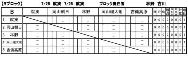 高校総体代替大会 年度 岡山県高等学校総合体育大会代替大会サッカー競技の部 全結果掲載 結果入力ありがとうございます ジュニアサッカー News