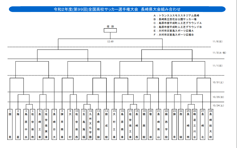 選手権応援企画 長崎総附の5連覇か 他校はどう挑む 新人戦から見る年度 高校サッカー選手権大会 長崎県大会 注目チーム 10 24開催 ジュニアサッカーnews