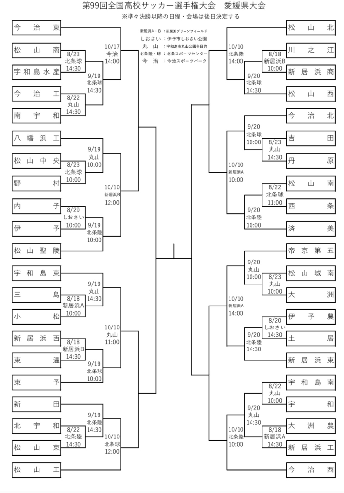 高校 サッカー 速報 2020