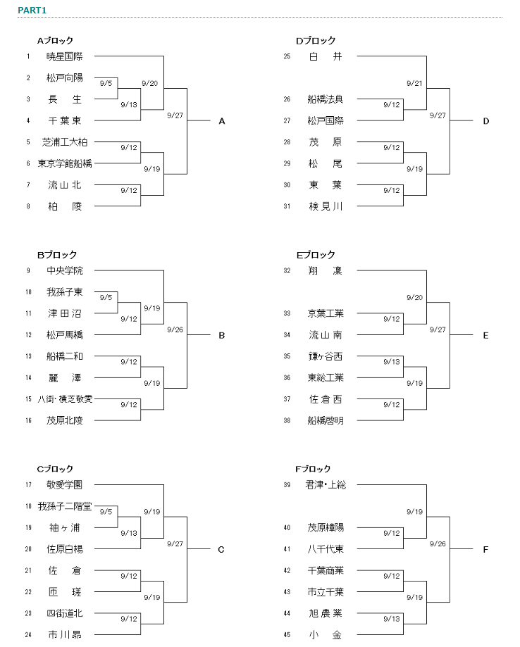 速報 サッカー 千葉 高校 県 千葉県のニュース