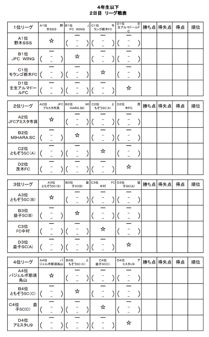年度 アミスタチャンピオンシップu10 4年生以下 栃木県 7 25予選リーグ全結果速報 7 26決勝リーグ組合せ掲載 ジュニアサッカーnews 年度 アミスタチャンピオンシップu10 4年生以下 栃木県 7 25予選リーグ全結果速報 7 26決勝リーグ組合せ掲載 ジュニアサッカーnews