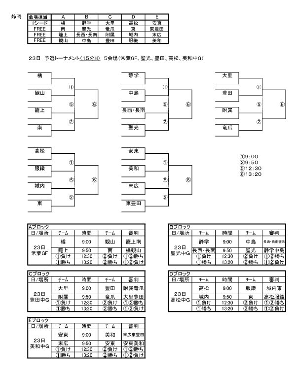 中総体代替大会 年度 第73回静岡県中学校総合体育大会 サッカー競技 代替大会 中部まとめ ジュニアサッカーnews 中総体代替大会 年度 第73回静岡県中学校総合体育大会 サッカー競技 代替大会 中部まとめ ジュニアサッカーnews